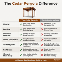 10 Ft. X 10 Ft. Traditional All Cedar Wood Outdoor Patio Pergola Shade Structure — Comparison
