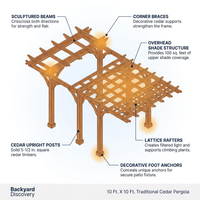 10 Ft. X 10 Ft. Traditional All Cedar Wood Outdoor Patio Pergola Shade Structure — How It Works